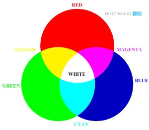 RGB LED Arduino RGB谱系
