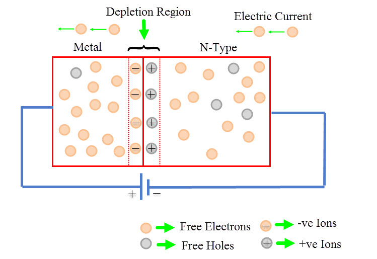 Schottky Diode - Working, Characteristics, Applications ...