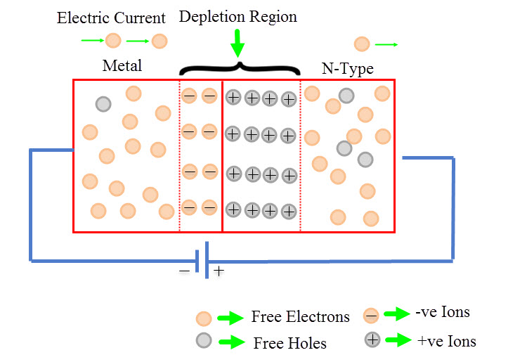 Schottky Diode - Working, Characteristics, Applications ...