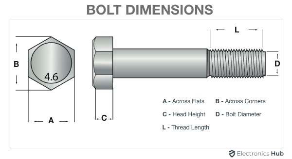 3 4 Bolt Dimensions