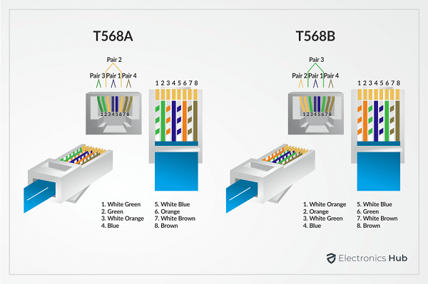 t-568a-t-568b-bob-bob